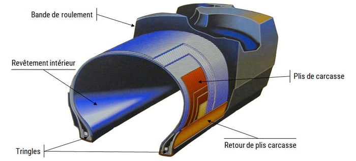 Cross-section of a bias-ply tyre