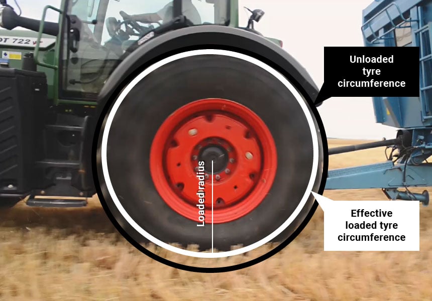 The effective tyre circumference takes into account the loaded radius