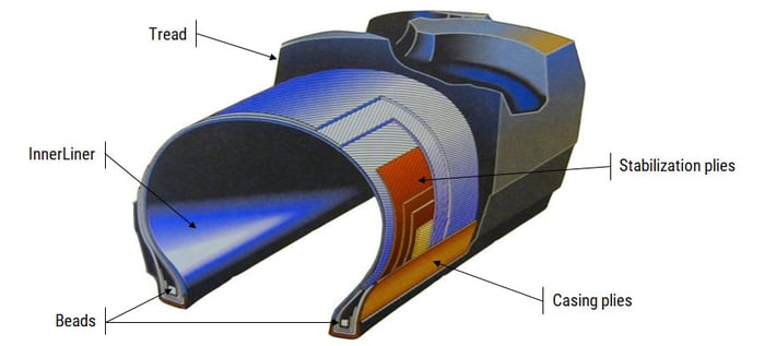 Cross-section of a bias-ply tyre