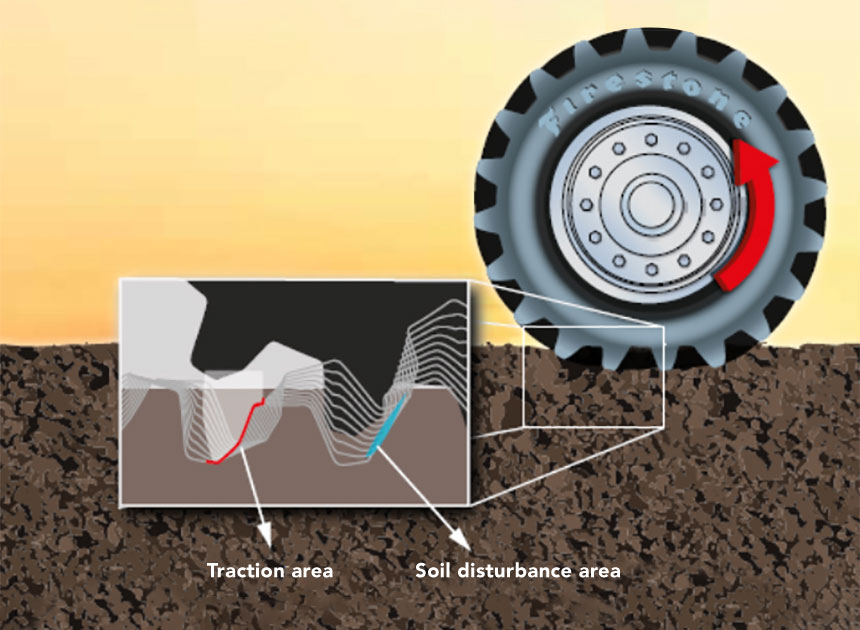 Lug design which results in better traction and less soil disturbance