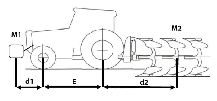 Information and measurements to make this calculation