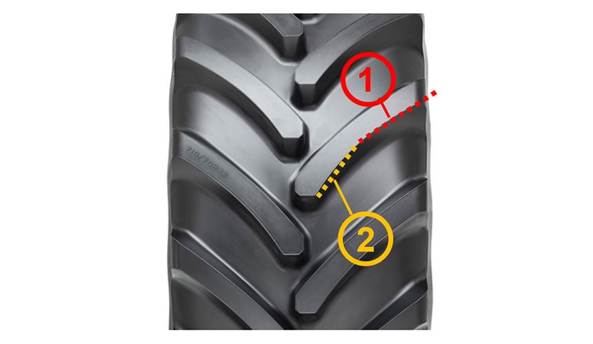 Optimised lug profile to reduce slip (2) and improve traction (1)