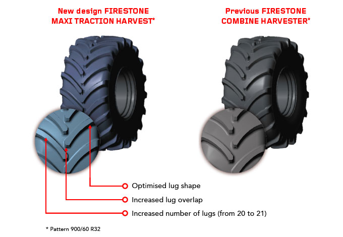 Новий дизайн Firestone Maxi Traction Harvest
