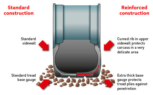 Comparison of the internal structure of the Duraforce Utility and a standard tyre