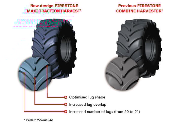 new Firestone Maxi Traction Harvest driving comfort