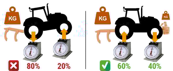 Good load distribution between my tractor tyres