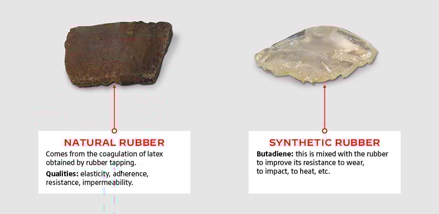 Comparison between natural and synthetic rubber
