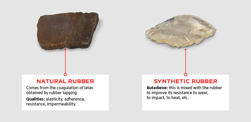 Comparison between natural and synthetic rubber
